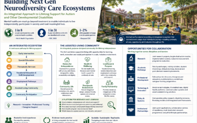 Building Next Gen Neurodiversity Care Ecosystems